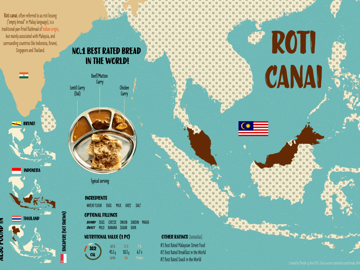 Day 30 My favourite…