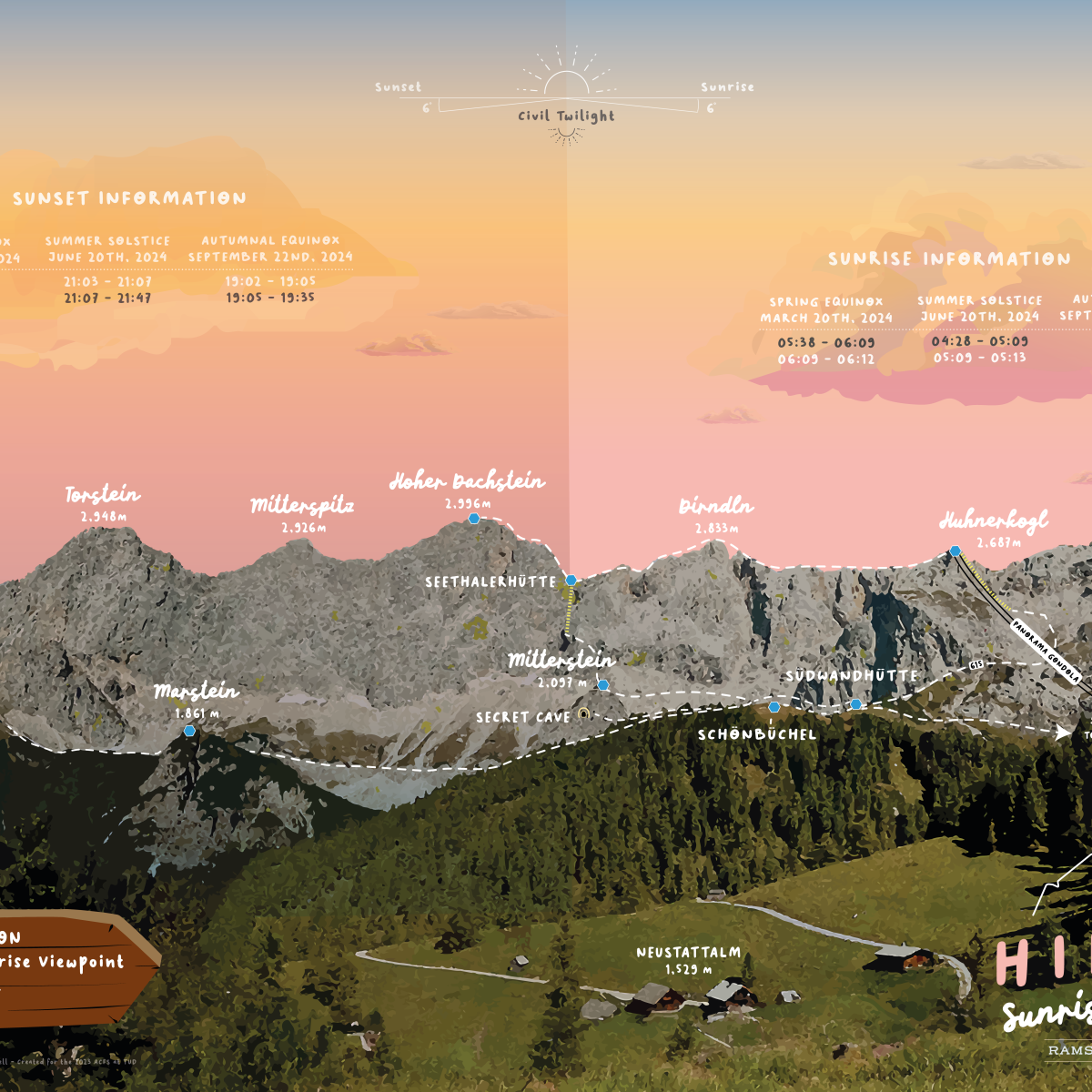Dachstein Panorama Map
