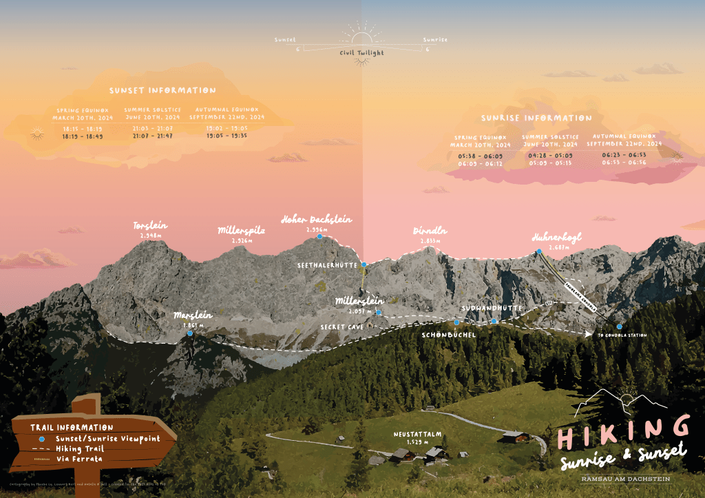 Dachstein Panorama Map